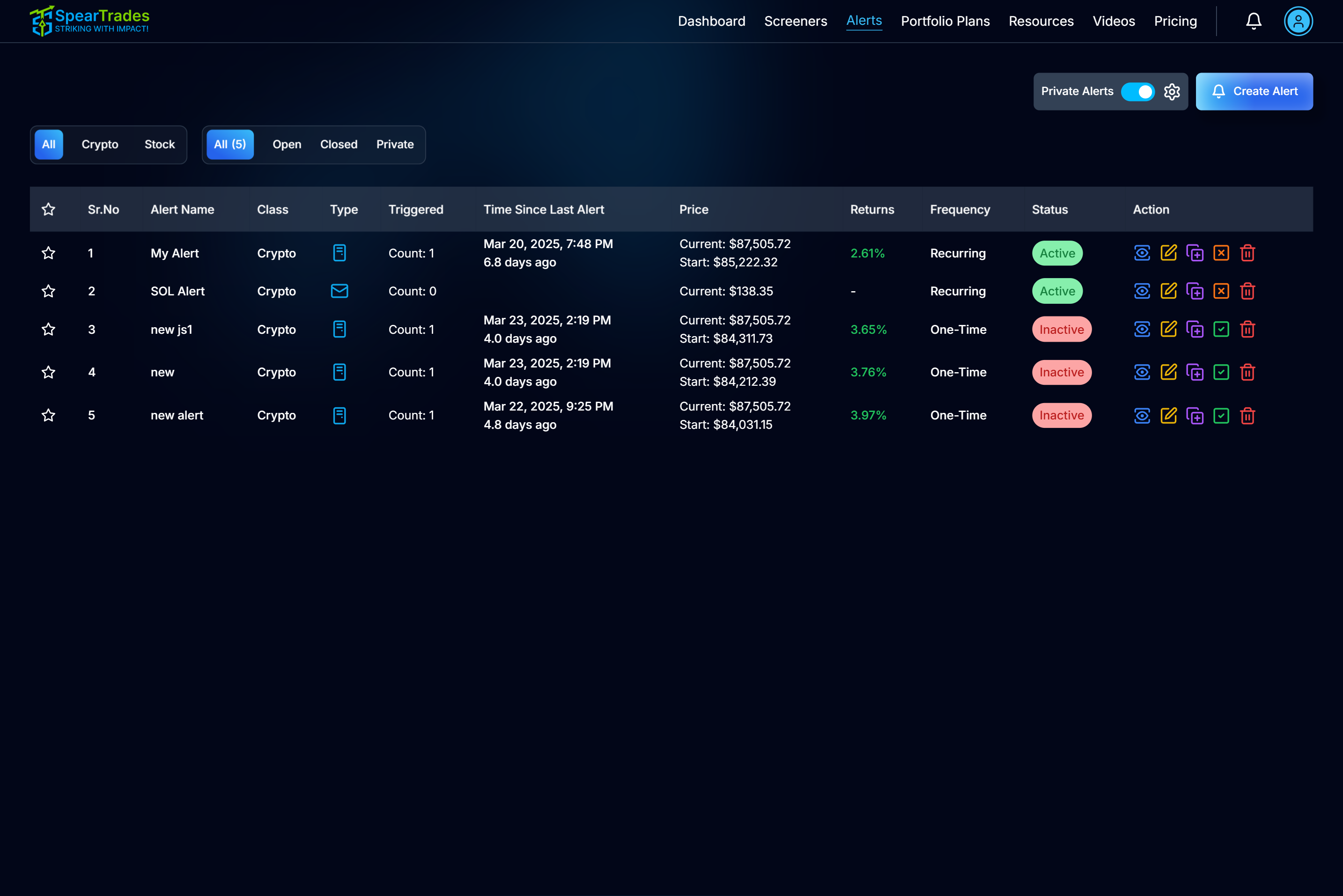 Free Crypto Alerts | Price & Technical Alerts | SpearTrades